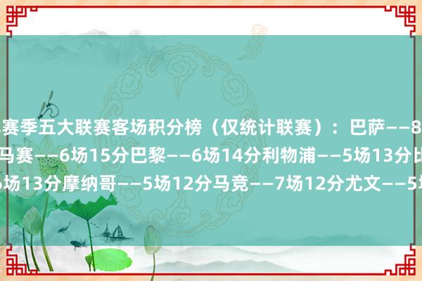 本赛季五大联赛客场积分榜(仅统计联赛):巴萨——8场18分拜仁——6场16分马赛——6场15分巴黎——6场14分利物浦——5场13分比利亚雷亚尔——6场13分摩纳哥——5场12分马竞——7场12分尤文——5场11分佛罗伦萨——6场11分 体育赛事直播