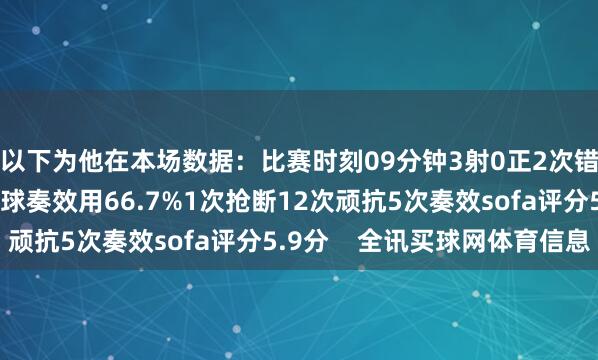 以下为他在本场数据：比赛时刻09分钟3射0正2次错失良机25次触球传球奏效用66.7%1次抢断12次顽抗5次奏效sofa评分5.9分    全讯买球网体育信息