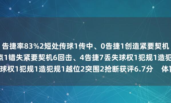 告捷率83%2短处传球1传中、0告捷1创造紧要契机3射门、0射正1中框1失点1错失紧要契机6回击、4告捷7丢失球权1犯规1造犯规1越位2突围2抢断获评6.7分    体育赛事直播