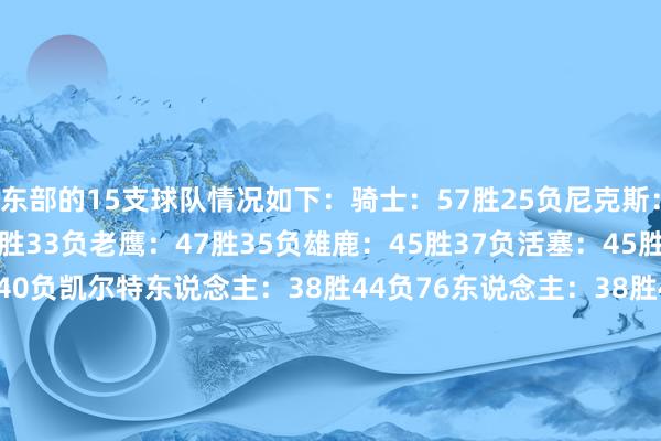 东部的15支球队情况如下：　　骑士：57胜25负　　尼克斯：51胜31负　　魔术：49胜33负　　老鹰：47胜35负　　雄鹿：45胜37负　　活塞：45胜37负　　热火：42胜40负　　凯尔特东说念主：38胜44负　　76东说念主：38胜44负　　步行者：36胜46负　　猛龙：36胜46负　　公牛：35胜47负　　黄蜂：35胜47负　　篮网：24胜58负　　奇才：18胜64负    体育集锦