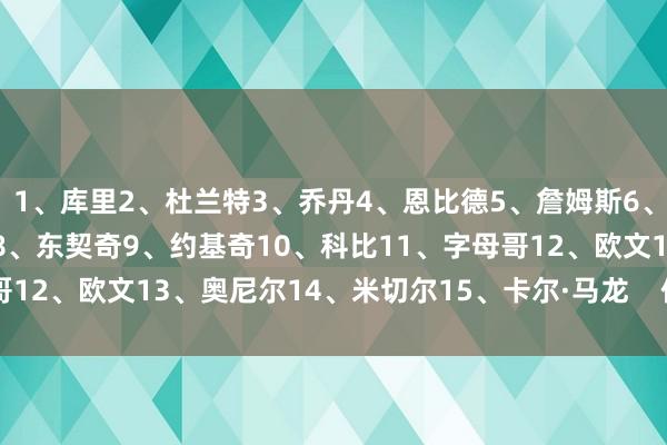 1、库里2、杜兰特3、乔丹4、恩比德5、詹姆斯6、亚历山大7、乔治·格文8、东契奇9、约基奇10、科比11、字母哥12、欧文13、奥尼尔14、米切尔15、卡尔·马龙    体育赛事直播